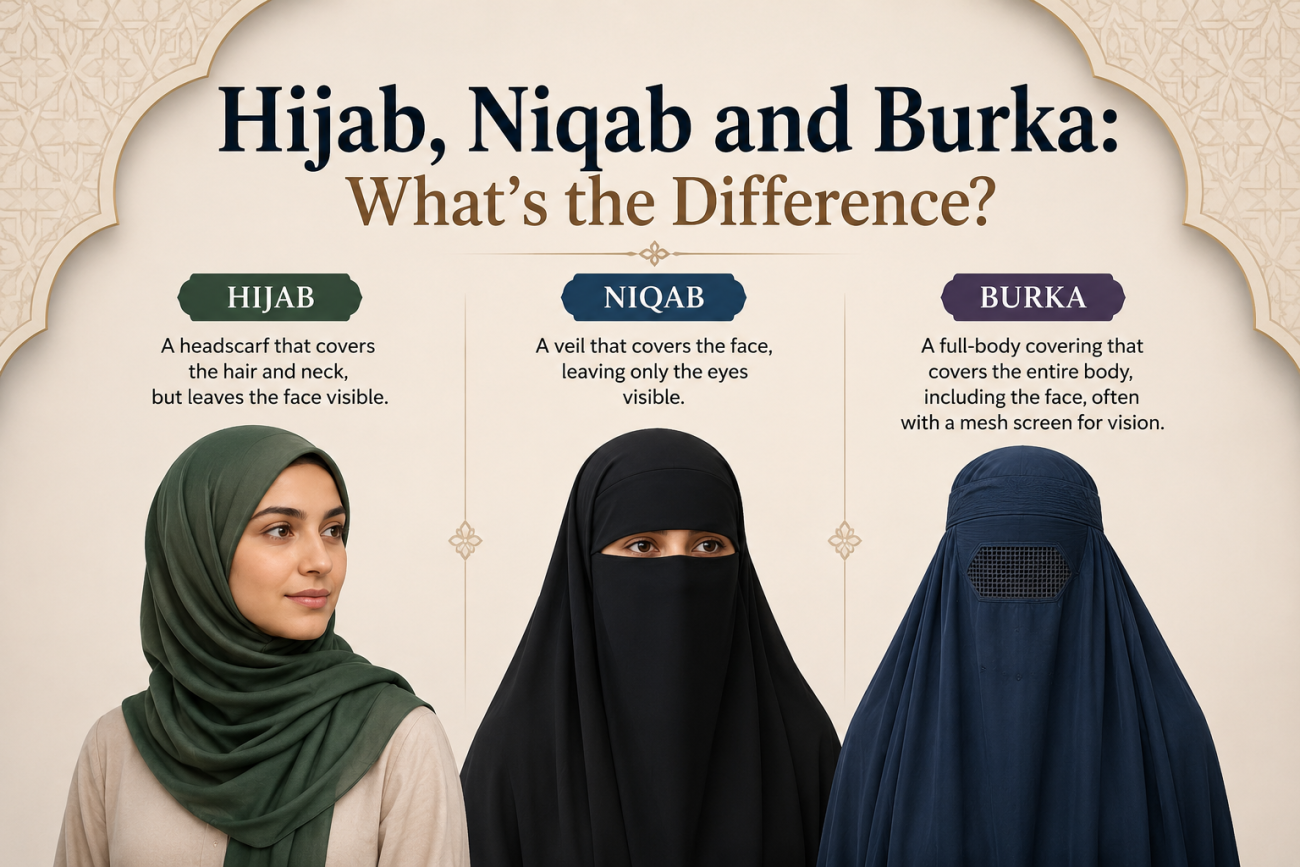 hijab vs niqab vs burqa